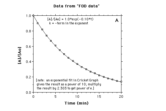 First Order Decay