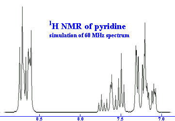 NMR of pyridine