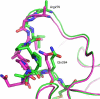 Figure 2 Figure 2